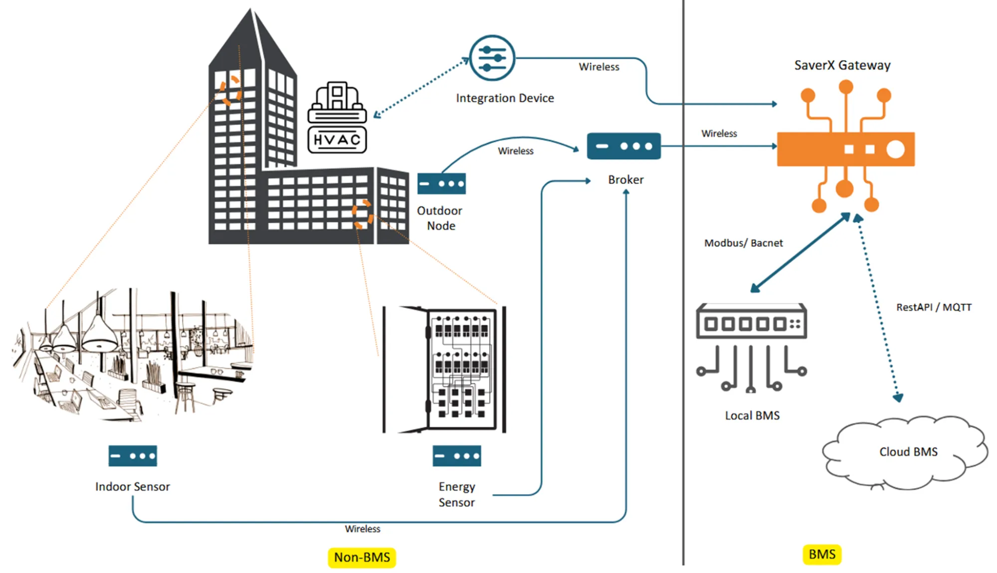 City skyline showing diverse buildings
