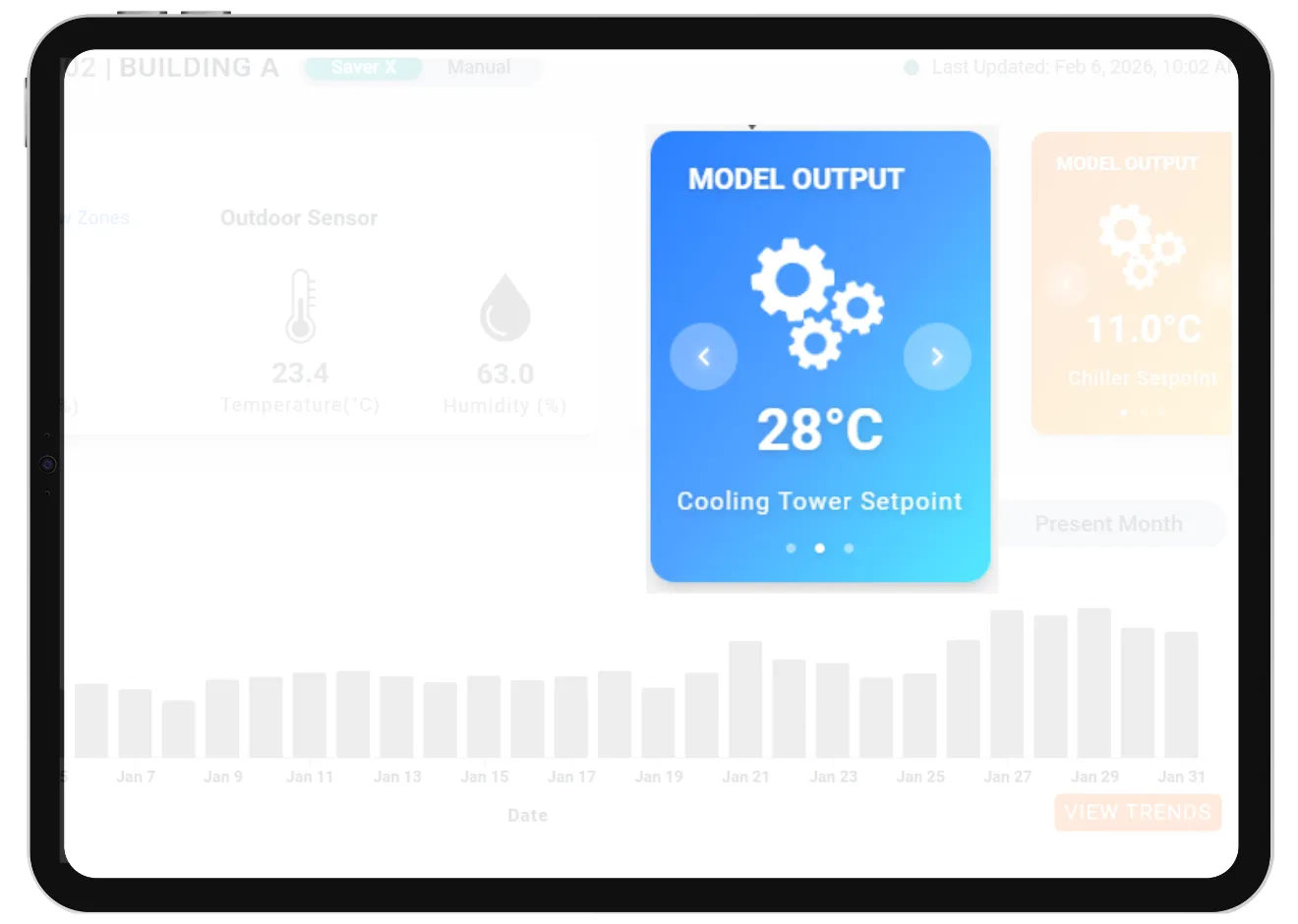 Lower energy consumption by eliminating chronic over-conditioning
