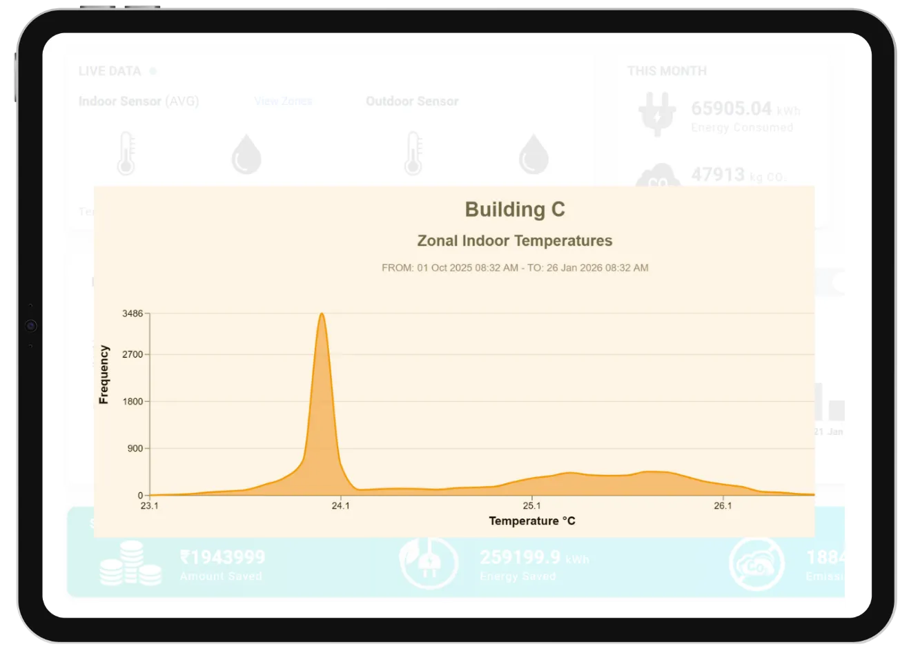 Stable comfort across zones and throughout the day