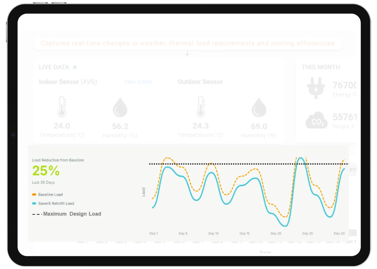 Extended HVAC lifetime with reduced system strain