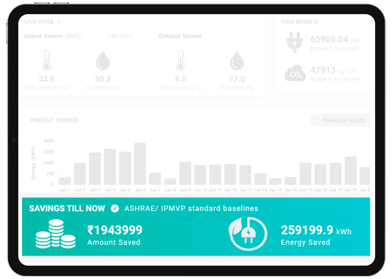 Transparent performance metrics that quantify savings and impact