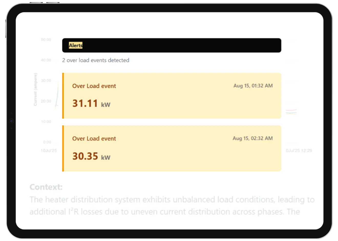 Assists in Load capacity planning 